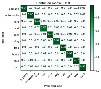 Conf_matrix